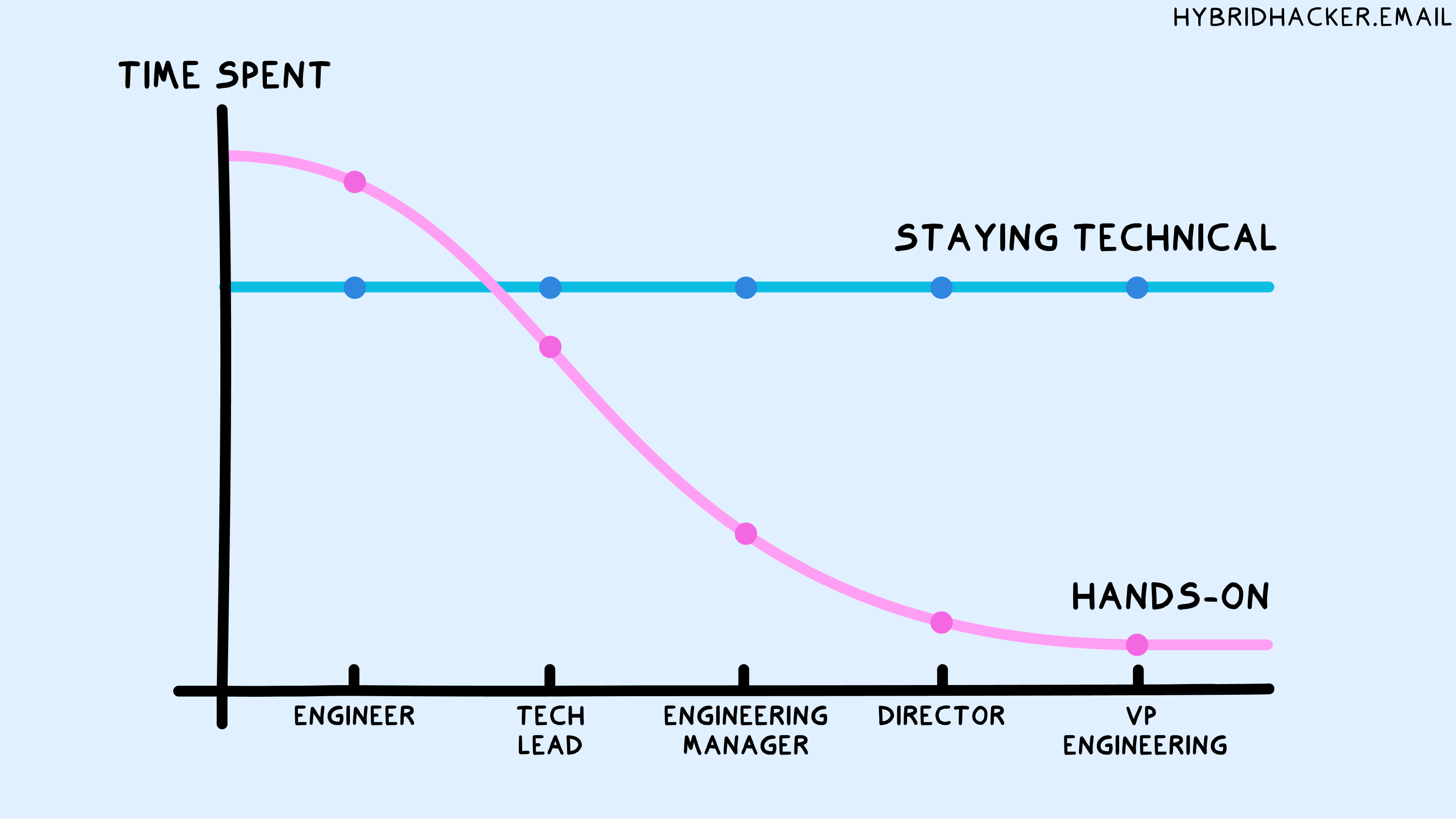 Engineering Managers: Finding the Sweet Spot Between Code and Leadership